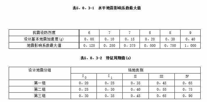 5.0.3-712.351