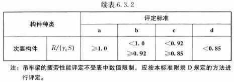 6.3.2-2