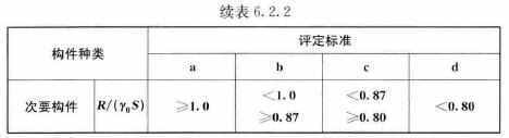 6.2.2-2