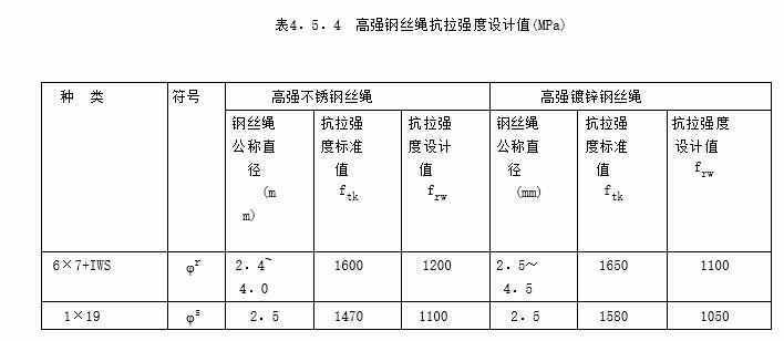 4.5.4-708.308