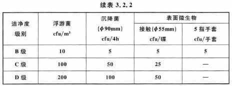 3.2.2-2