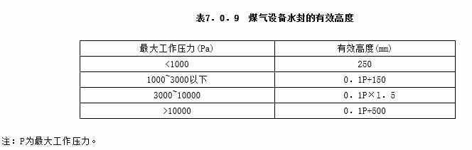 7.0.9-664.212