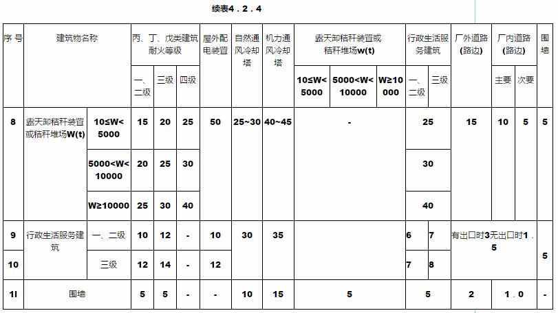 续表4.2.4-811.456