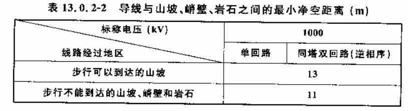 13.0.2-2-815.223