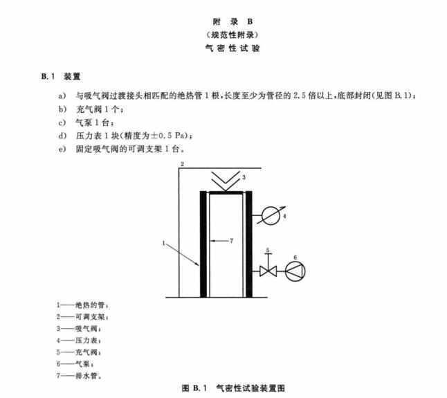 附录B（1）